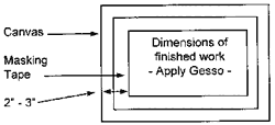 Floorcloth Priming Diagram