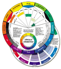 Circulo Cromatico - Color Wheel - Spanish