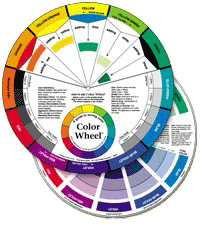 Artist Color Wheel